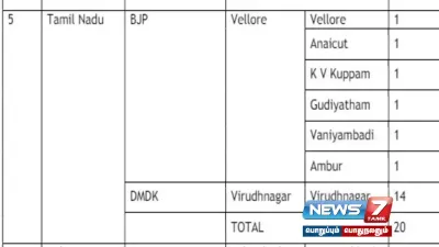 தமிழ்நாட்டில் 20 வாக்குப்பதிவு மையங்களில் மைக்ரோ கண்ட்ரோலர்கள் மறுஆய்வு 