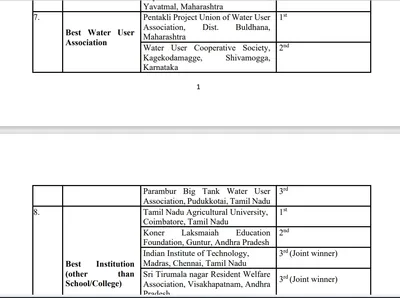 மத்திய அரசின் 5வது தேசிய நீர் விருது அறிவிப்பு   எந்த மாநிலம் முதல் இடம் தெரியுமா 