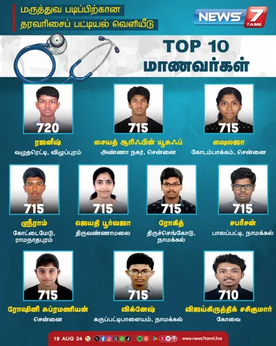 மருத்துவப் படிப்புகளுக்கான தரவரிசை   top10 பிடித்தவர்கள் விவரம் 