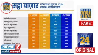 மக்களவைத் தேர்தல் குறித்து நியூஸ் 2024 செய்தி நிறுவனம் கருத்துக் கணிப்புகளை வெளியிட்டதா    உண்மை என்ன 