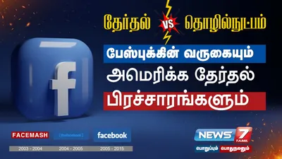 2004ல் பேஸ்புக்கின் வருகையும்    அமெரிக்க தேர்தல் பிரச்சாரமும்   